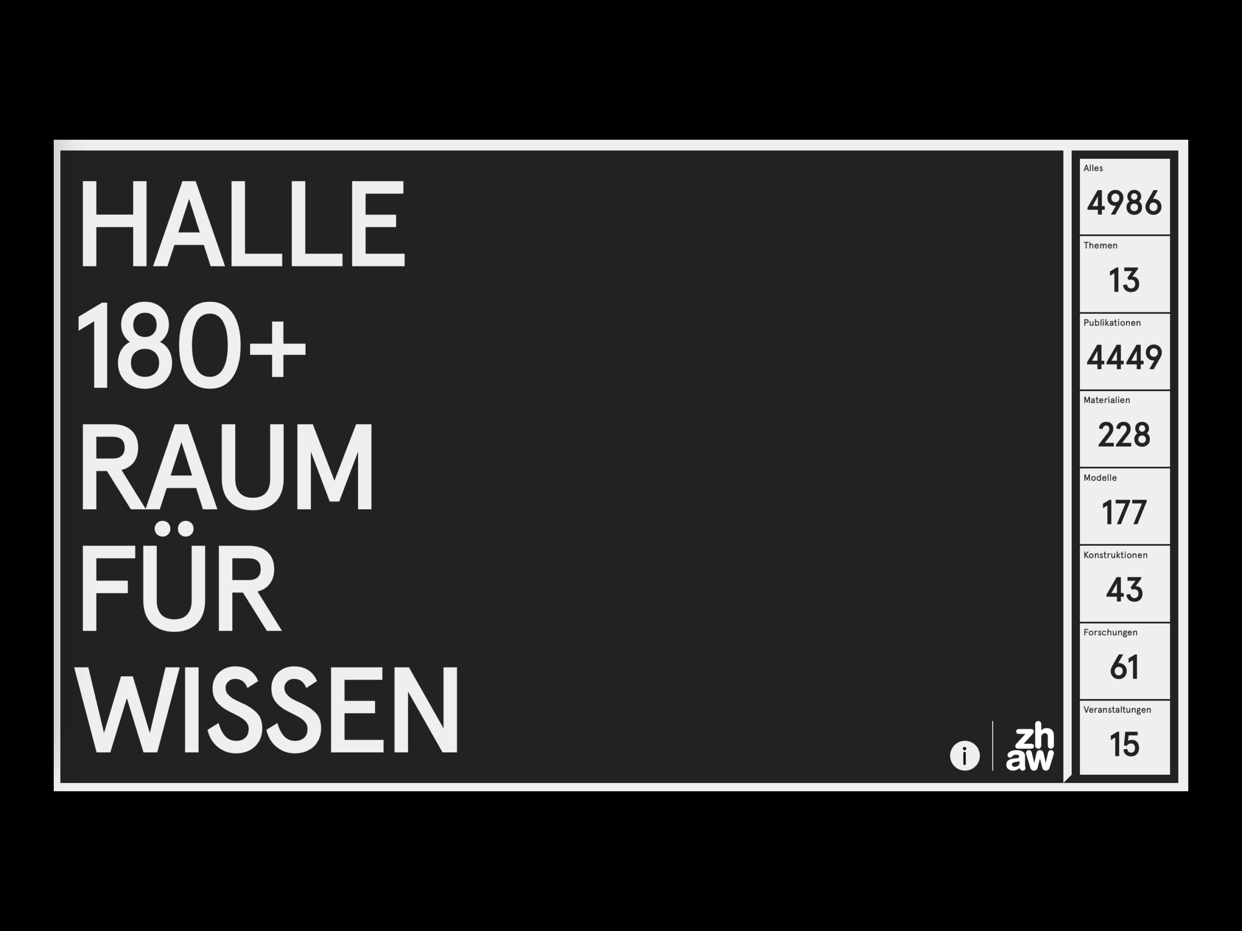 Raum für Wissen